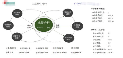 無代碼開發(fā) 革命性的學(xué)校績效管理系統(tǒng)構(gòu)建方案