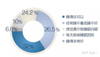 安享甜美夢鄉(xiāng) 舒壓助眠產(chǎn)品的創(chuàng)新開發(fā)之路